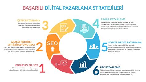 Dijital Pazarlama İçerik Pazarlama Stratejileri ve Örnekleri