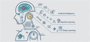 Yapay Zeka Gücü: Günlük Hayatta Yapay Zeka Kullanımı